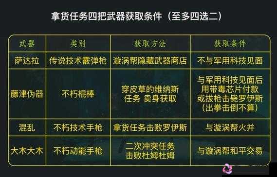 赛博朋克2077游戏攻略，全面解析勇往直前任务完成步骤与技巧