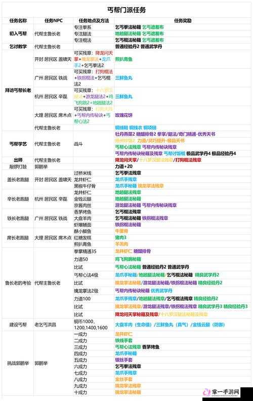 我的侠客杭州任务全攻略及资源管理技巧深度汇总一览