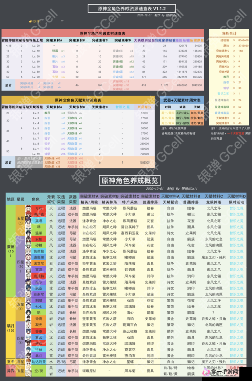 原神角色升级全攻略，深度解析80级突破带来的收益与影响