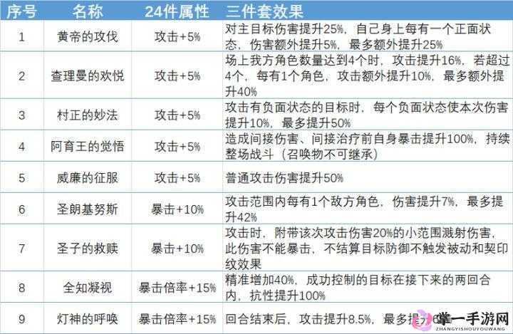 幻书启世录凯瑟琳角色深度剖析，平民玩家阵容构建与契印搭配全攻略